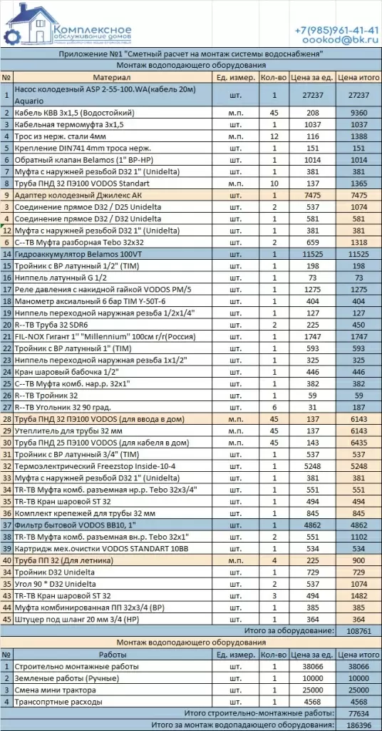 Сметный расчет на монтаж системы водоснабжения